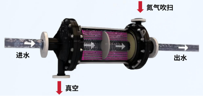 国初科技开发油田回注水常温除氧新工艺