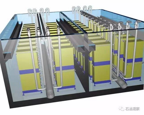 国内油田采出水应用膜法处理技术成为一种必然的趋势