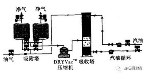 活性炭吸附法流程