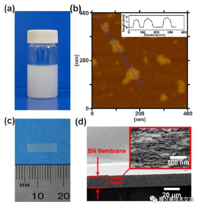 a)數層BN膠體溶液；b)BN納米片的AFM圖像；c)一片15mm×4尺寸的無支撐BN膜；d)BN膜的斷面SEM圖像