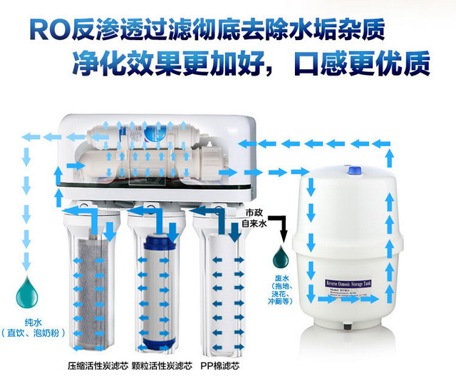 反渗透型产品占比近90％国内净水器市场呈现四大特点