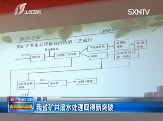 德国ItN箱式陶瓷膜超滤装置在陕西临县用作为示范工程