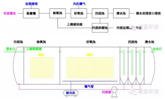 基于中空纤维超滤膜碧蓝环保不断研发出水处理新技术