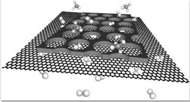 纳米多孔碳增强的单层纳米多孔石墨烯，可以用于从甲烷中分离氢