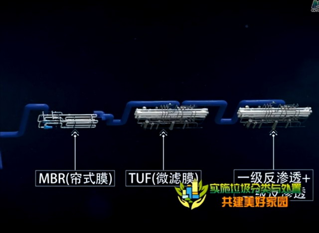 中国联合工程生活垃圾焚烧发电项目用纳滤处理渗滤液