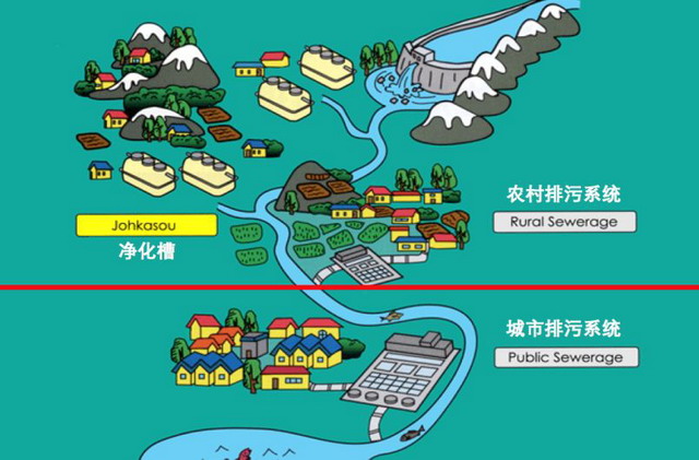 李玉友教授：日本基于厌氧MBR与厌氧氨氧化的低碳设计