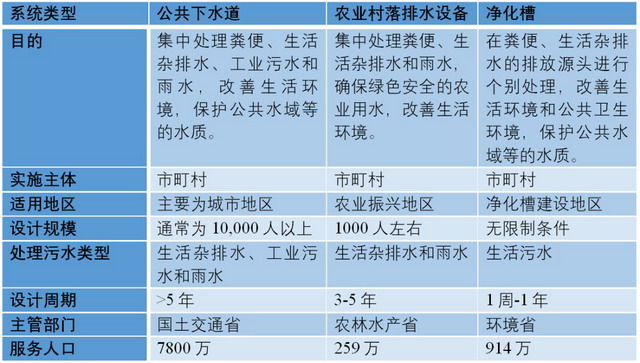 李玉友教授：日本基于厌氧MBR与厌氧氨氧化的低碳设计